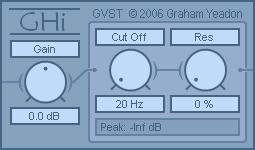 GHi