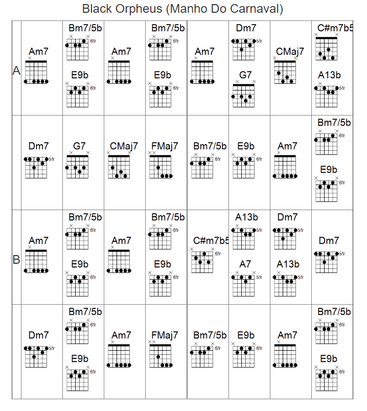 KVR: Chord Grid Editor by lostin70's - Guitar Tab