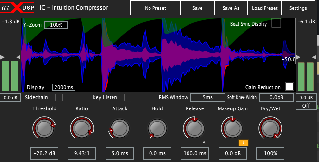 IC- Intuition Compressor