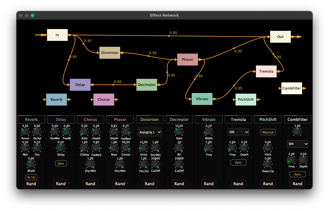 2Rule Updates 2RuleSynth To V3.1