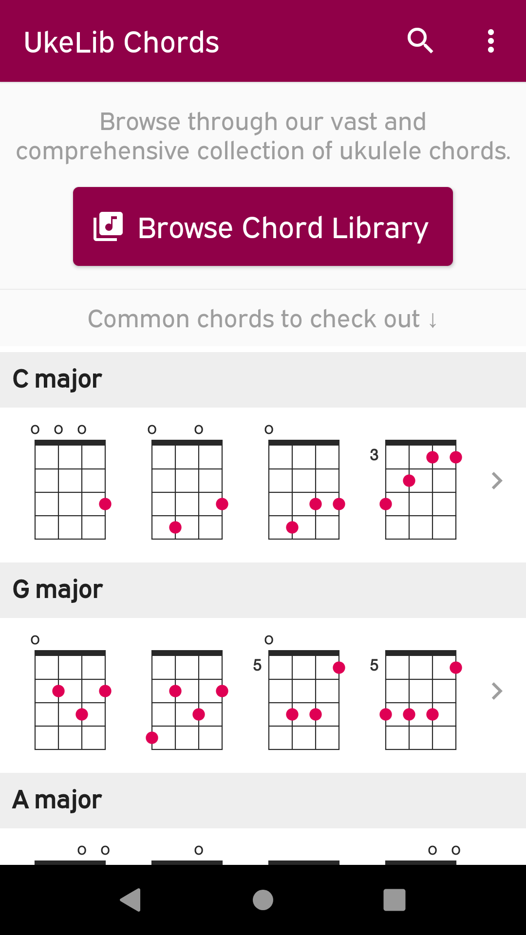 B-flat major ukulele chord - UkeLib Chords
