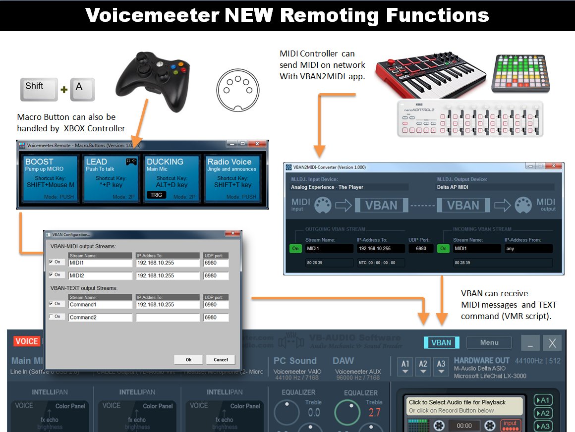 Аналоги Voicemeeter. Banana Voicemeeter управление. Voicemeeter Potato. Virtual Audio Console. Программы для улучшения звука микрофона