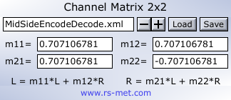 Channel Matrix 2x2