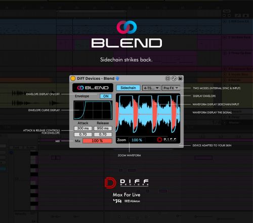DIFF Devices - BLEND