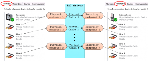 VAC driver and virtual audio enpoints