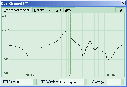 Dual Channel FFT