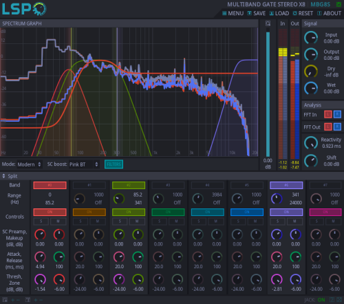 LSP Multiband Gate