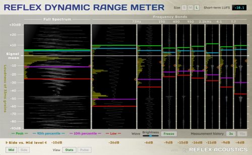 Reflex Dynamic Range Meter