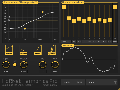 HoRNet Harmonics Pro