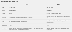ABPL 4