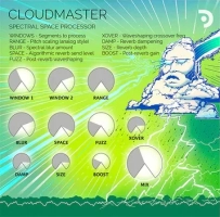 Cloudmaster