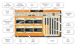 dpMeter 4
