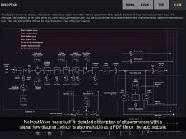 NoInputMixer - Feedback-based instrument