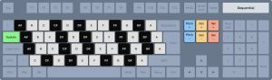 Hidden MIDI Keyboard