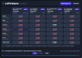 LUFS Matrix