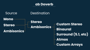 ab Doverb