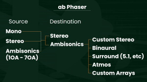 Ab Phaser By Audio Brewers - Phaser Plugin VST3 Audio Unit AAX