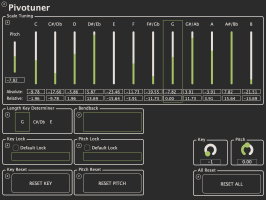 Pivotuner