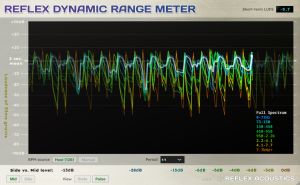 Reflex Dynamic Range Meter