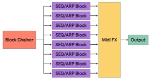 HY-MPS3