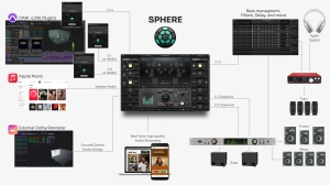 SPHERE Studio